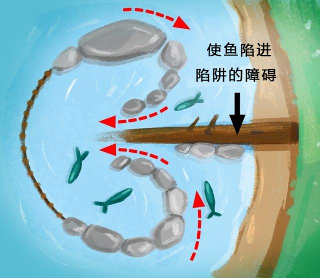 13個可在關鍵時刻救你性命的生存技巧