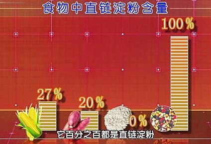 胃癌5年生存率不到一成，癌前病變前有這「3徵兆」，「4種食物」千萬別過量。