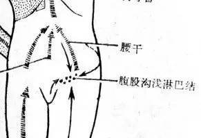 人體三處淋巴決定生死！學會淋巴按摩，隨時隨地救命！