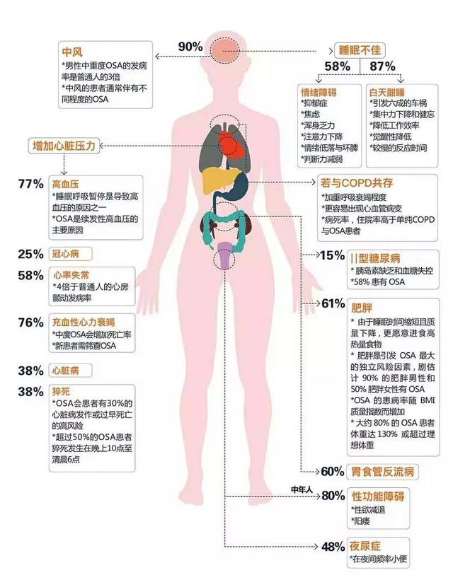 你是否被打鼾困擾著？打鼾是病嗎？我們又該如何預防？