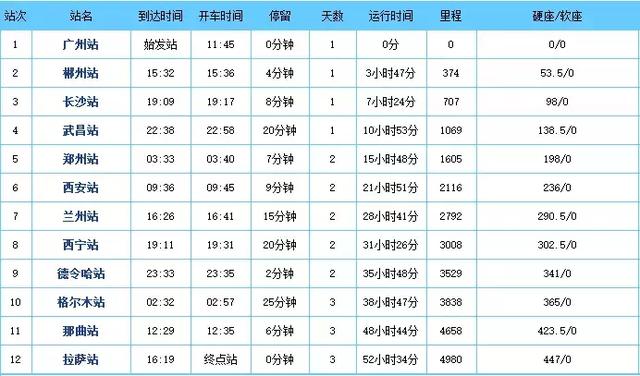 從廈門坐火車去西藏，只有11站！只要2450元台幣！沿途風景超驚艷 