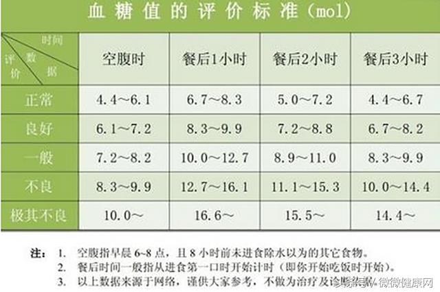 高血糖別急著吃藥，試試在米飯中加它，降血糖很容易