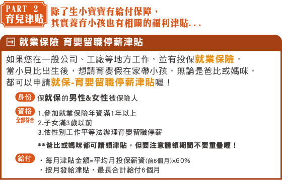 【　全職媽媽們注意囉~~在家帶孩子也有補助津貼囉,還沒申請的可以參考一下唷,別喪失自己的權益　】