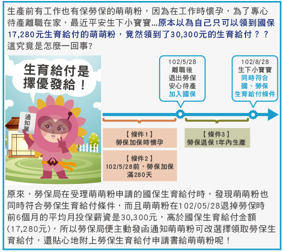 【　全職媽媽們注意囉~~在家帶孩子也有補助津貼囉,還沒申請的可以參考一下唷,別喪失自己的權益　】