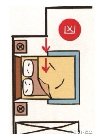 睡房的風水你不能不知道，能化解便化解！尤其是第11個，很容易生病的