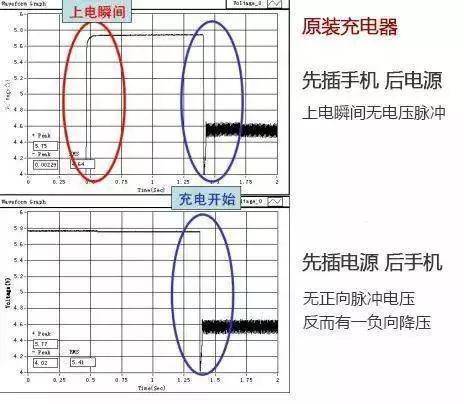 大多數幫手機充電都做錯步驟，快來學正確方式包住手機壽命