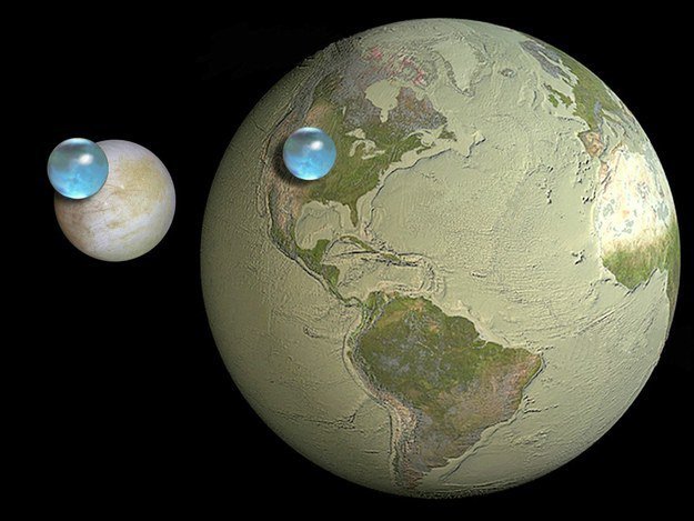 15. 左是木星衛星「木衛二」(Europa) 上頭的水量，右則是地球上的水量。<BR><BR>