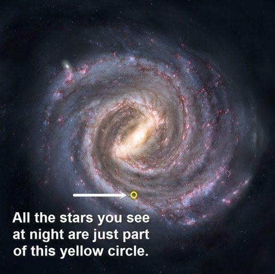 21. 事實上，你眼睛所能看見、人類所知道的，其實都只有在這小小的圈圈裡頭。<BR><BR>