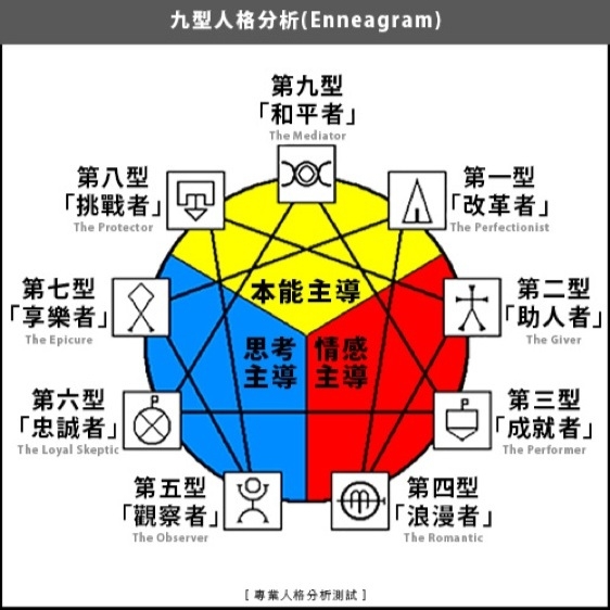 九型人格分析1至9型