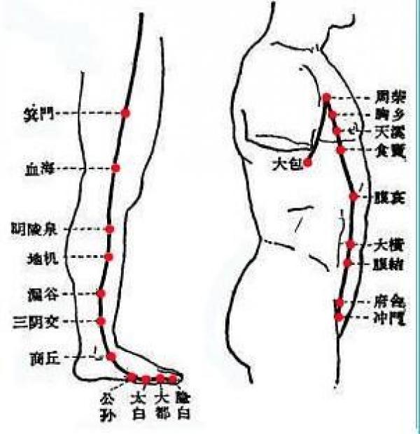 春天,一定要『这样』刮肝经!肝火两周后就被清除了!