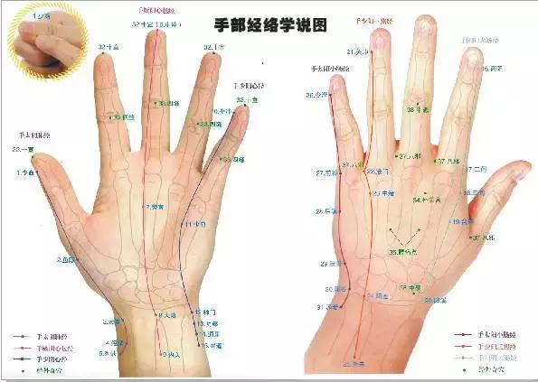 老中醫通經絡的方法很簡單，三招讓你祛除百病，這個方法隨時能做