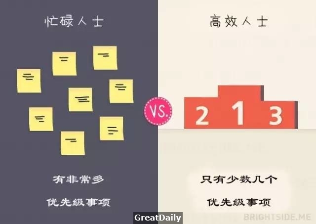 終極法則：「瞎忙族」三大特徵！做對這四件事，瞎忙與你永別 ！【視頻】