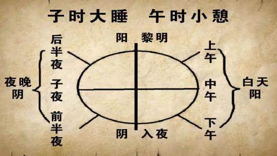 想要永不失眠,只要先在床上躺成这样.不到三十秒就能沉睡!