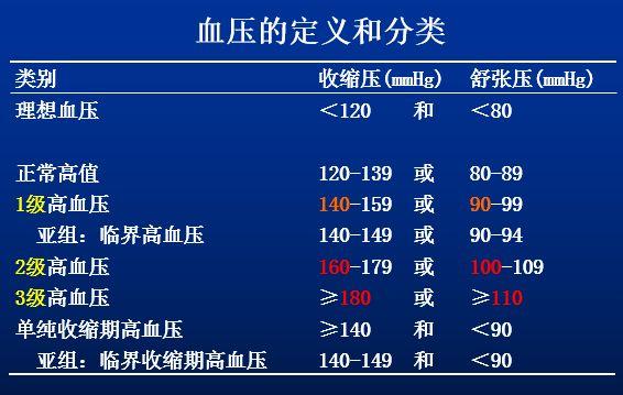 高壓90mmhg低壓60mmhg,這樣的血壓會有危險嗎?