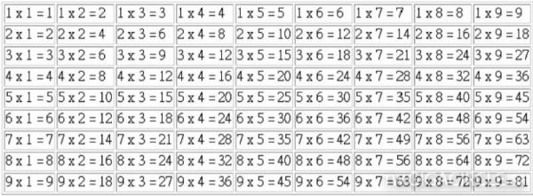 印度的九九表是从1背到19(1919乘法,不过您知道印度人