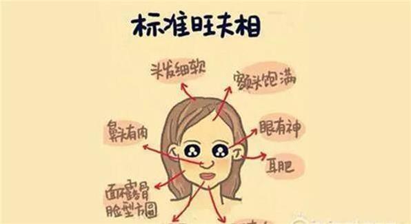 标准旺夫女人面相图片