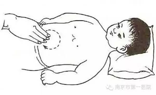 可以试试揉腹的方法,孩子的胃,肠都在肚子