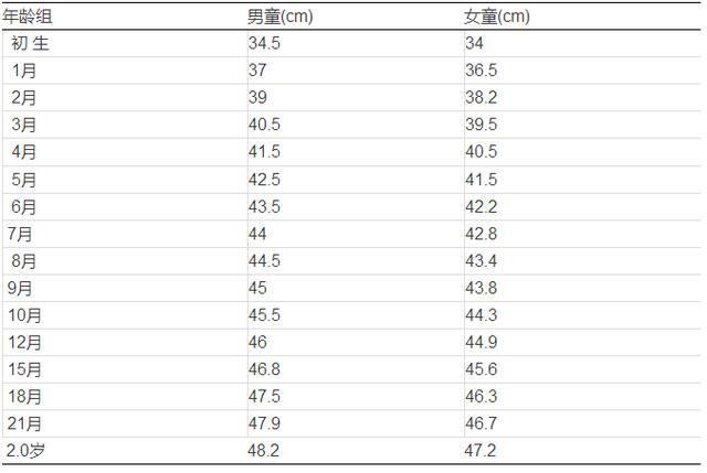 漲姿勢了！透過囟門看寶寶的健康狀況