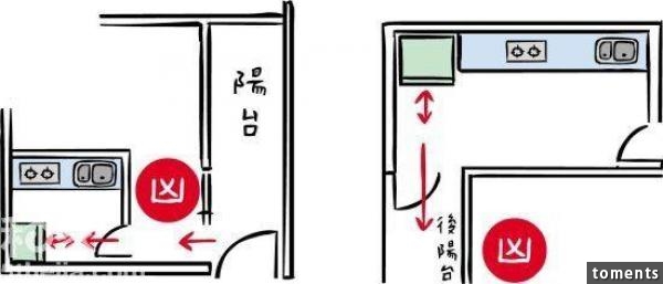 廚房是家中的財庫！千萬不可以＂這樣放＂否則永遠破財傷身更招兇！！快把正確的方式學起來，保證財源滾滾來！！！