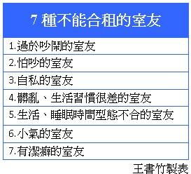 【週報】小心交惡！7種不能合租的室友