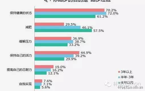 導致你肥胖的26個壞習慣