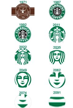 「dunkin donuts logo evolution」的圖片搜尋結果