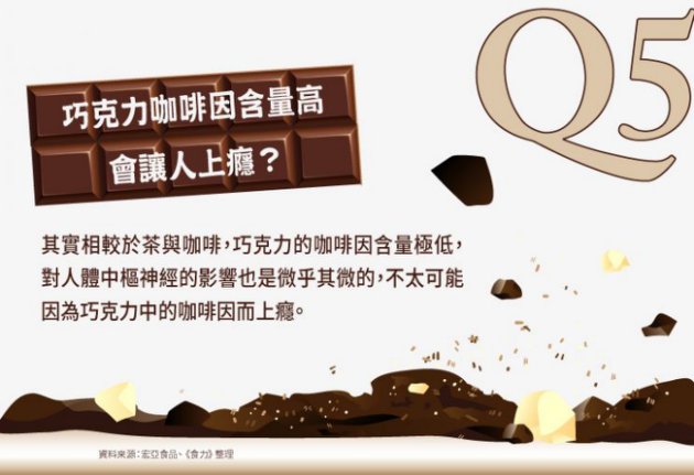 吃黑巧克力就不會胖？破解巧克力的甜蜜陷阱！
