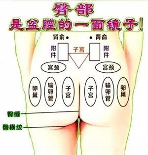 你有婦科病嗎？看看屁股就知道！這些女性 一定要知道！