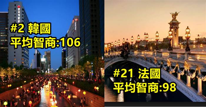 「平均智商排名前25的國家！」臺灣也榜上有名！