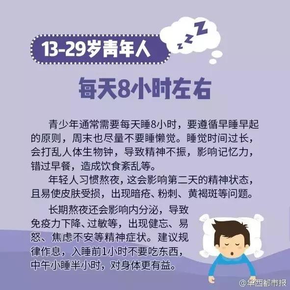 科學研究每天睡「6小時和8小時」的區別，才不過5天，每天睡6小時的「臉部變化」嚇傻眾人