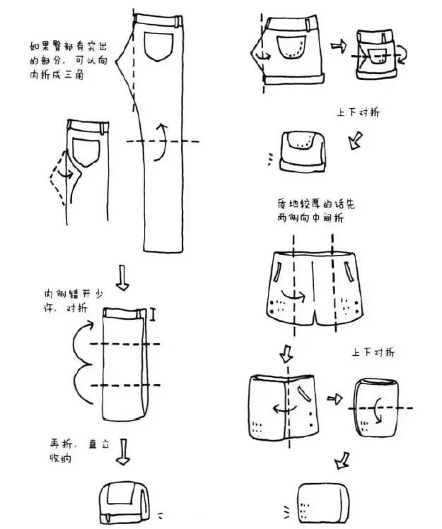 裤子摺叠法 步骤: 纵向对摺,做出一条裤管的宽度 接著对摺成二分之