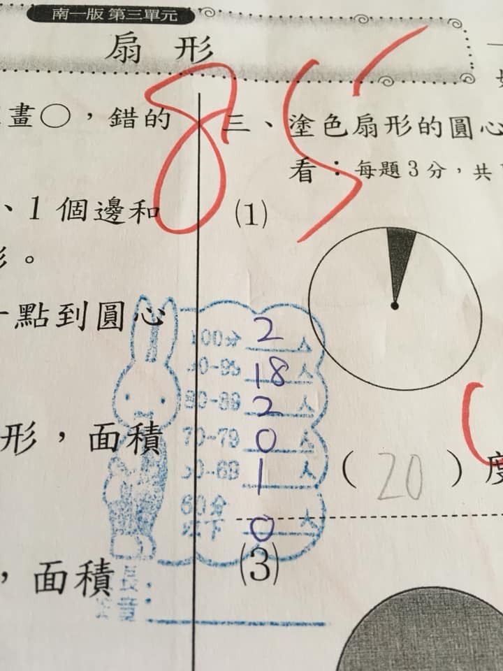 數學85分卻倒數第2，小5生考卷被蓋「藍色兔兔章」，媽媽一看驚覺「台灣教育出問題」：小學生心很累！