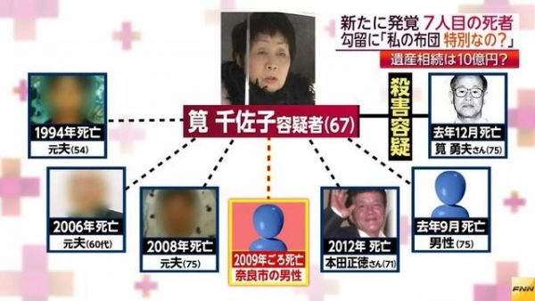 這個日本女人結婚4次亡夫4次，還有6名男友離奇死亡在她的婚戀史中沒有分手，只有喪偶！