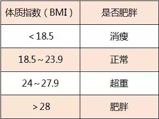 胃癌、猝死的年輕人，越來越多！4個壞習慣，他們有的希望你別有