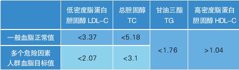 控糖不控脂，等於白控製！糖尿病陷入這2個誤區，血糖降不下來