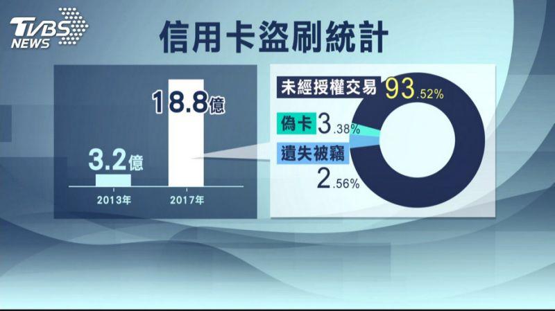 做貼圖綁跨國支付平台！ 女控遭盜刷「52萬」