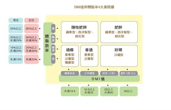 擺脫沙漏身材？專家教各身型瘦身秘訣（上）