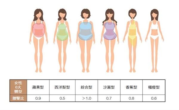 擺脫沙漏身材？專家教各身型瘦身秘訣（上）