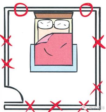 床，切記不要這麼放！床的位置影響的健康狀況可是很嚴重的！不看是你的損失哦