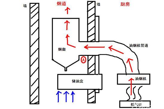 老婆用了這些清潔方法 廚房再也不油膩啦!