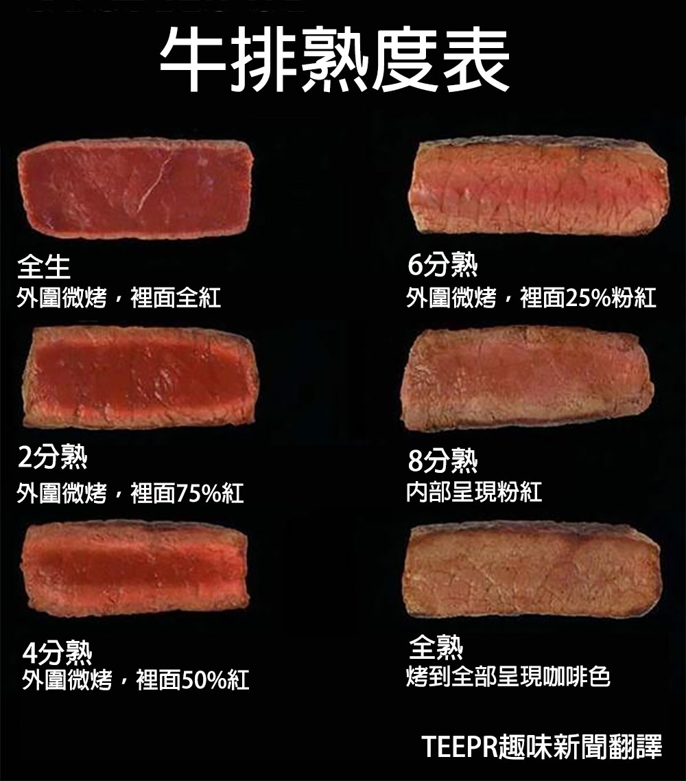 牛排熟度表