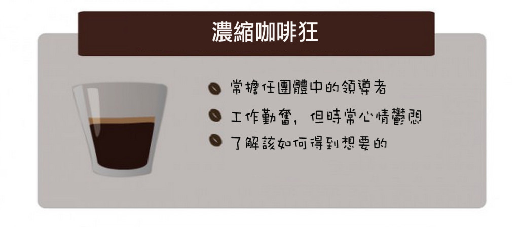 濃縮咖啡狂