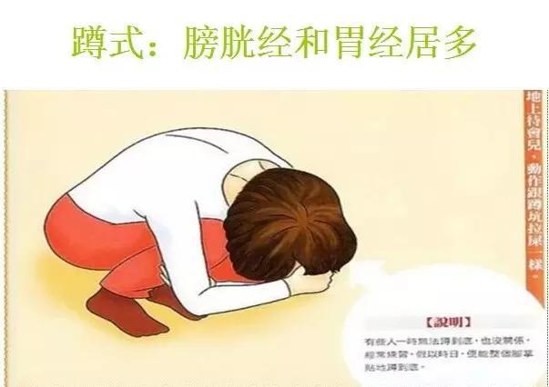 神奇的拉筋 哪條經絡出問題就按圖拉吧