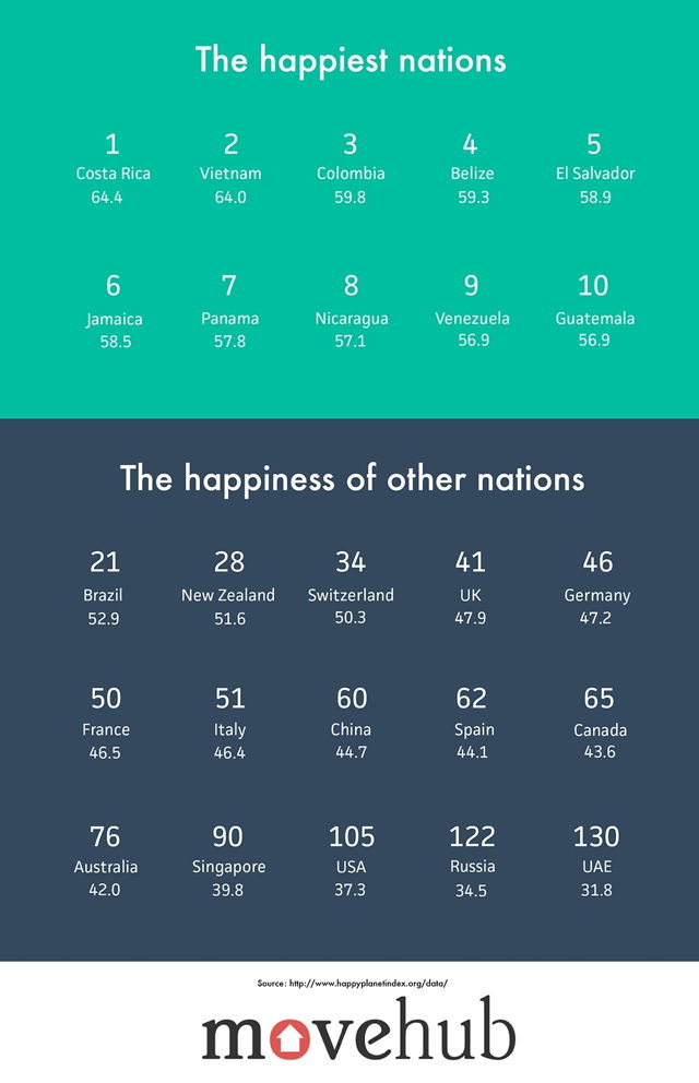 全球最幸福的國家