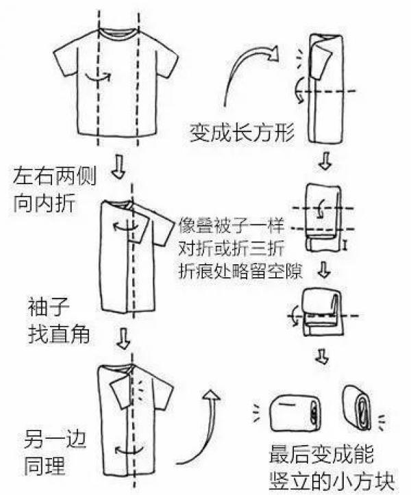 本文总结了一些常见衣物的既迅速又保养的折叠方法,新技能学起来吧!