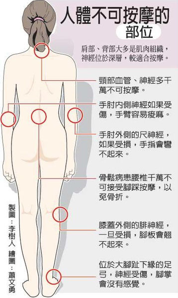 肩頸痠痛來馬一下?小心,別讓中風纏上你