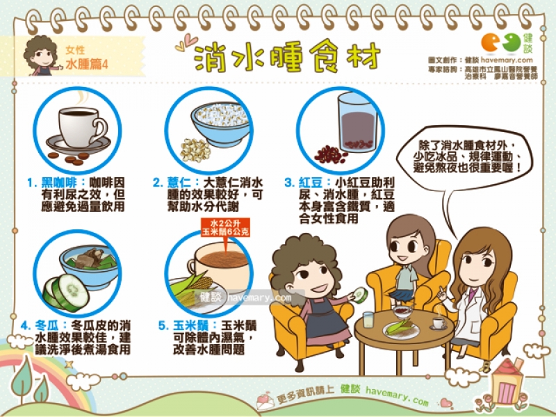 水腫,消水腫,消水腫食材,健康圖文,健康漫畫,漫漫健康,Edema, eliminate edema, eliminate edema ingredients,健談,健談網,havemary