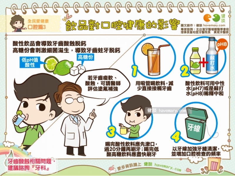 牙齒痠軟,酸性飲料,高糖飲料,蛀牙,健康圖文,健康漫畫,漫漫健康,drinks,tooth decay,健談,健談網,havemary