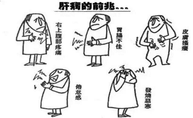 為何「肝癌」一發現就是晚期?你的肝若出現這十八種癥狀,就要小心了…