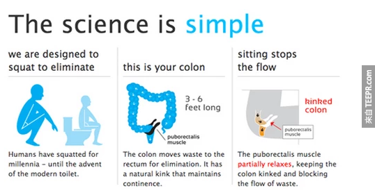 蹲有助排便